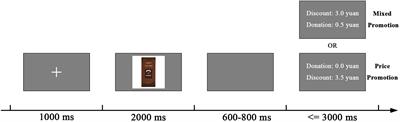 An Investigation of a Frontal Negative Slow Wave in a Virtual Hedonic Purchase Task